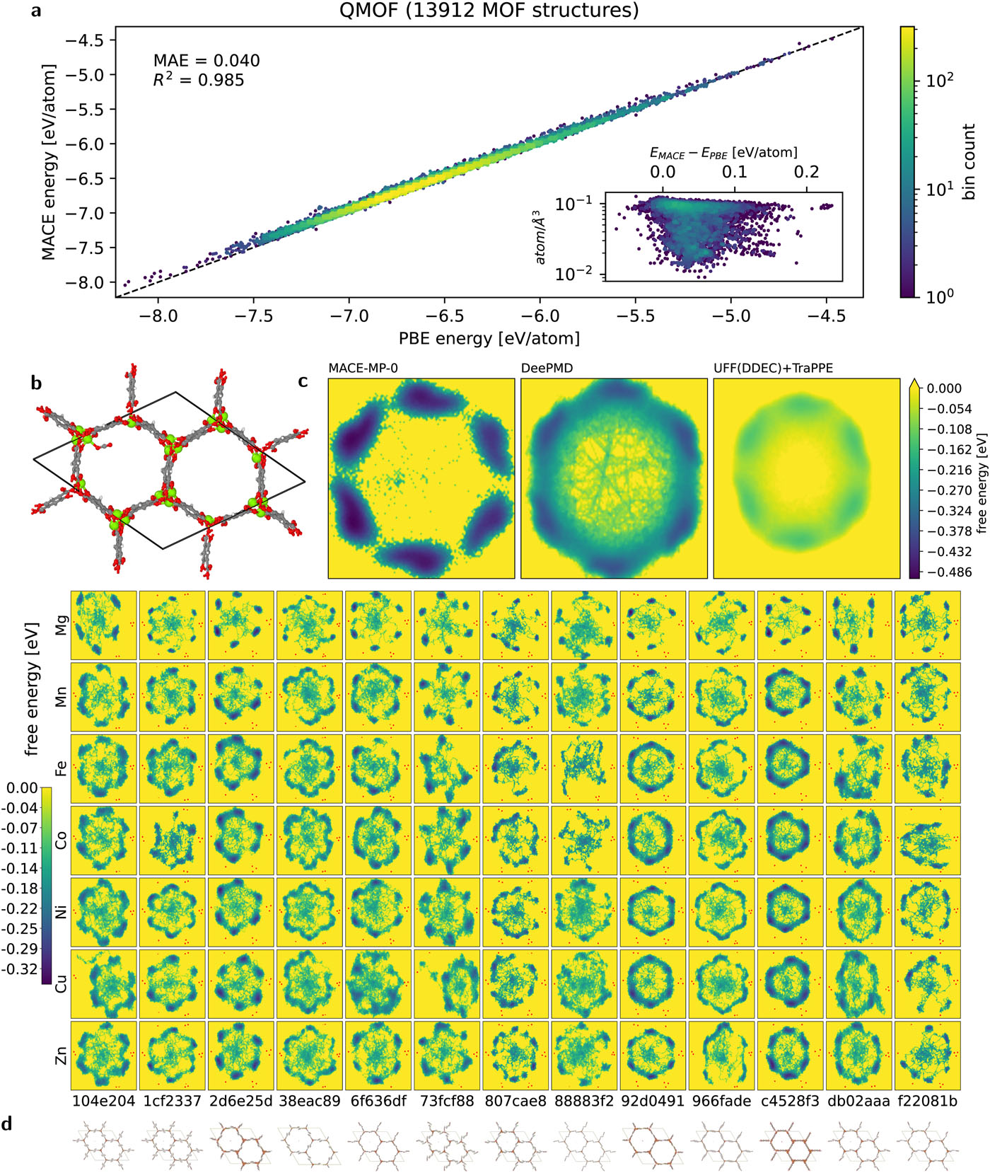 A foundation model for atomistic materials chemistry